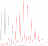 MS-Coupled Microfluidics